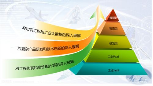 工业互联