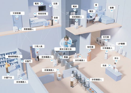上市高光后 云迹科技如何穿越酒店机器人单一场景陷阱