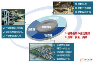 智能制造技术与数字化工厂应用的技术服务